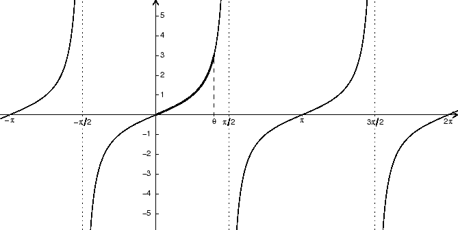 \includegraphics{lec11c.ps}