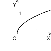 \includegraphics{lec03b.ps}