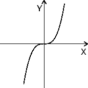 \includegraphics{lec03c.ps}