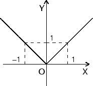 \includegraphics{lec04a.ps}