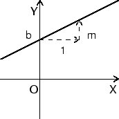\includegraphics{lec01b.ps}
