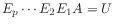 $ E_p \cdots E_2 E_1 A = U$