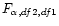 $ F_{\alpha,df2,df1}$